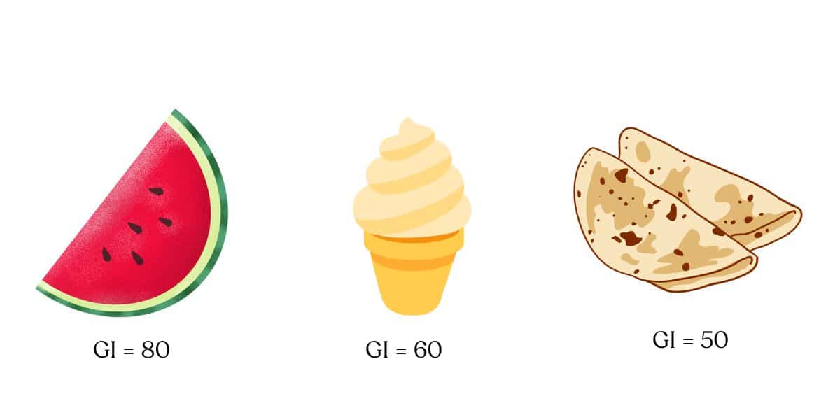 GI value of watermelon, ice cream and roti canai 
