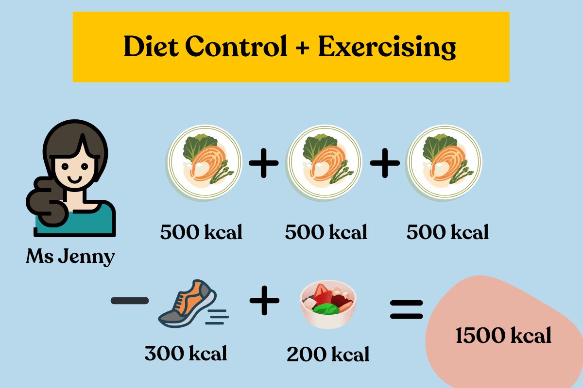 diet and aerobic exercise approach