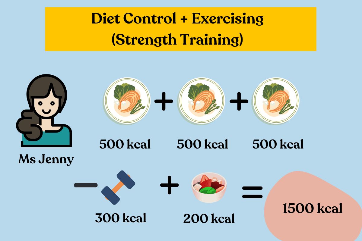 diet and resistance training approach