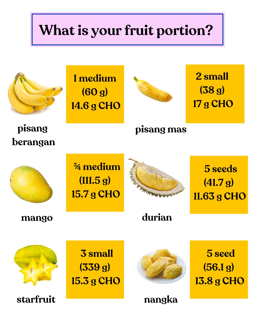 malaysia fruit and the carbohydrate content 